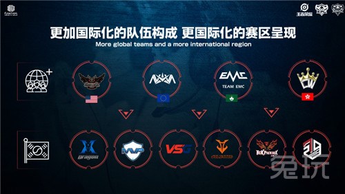 保证金占用